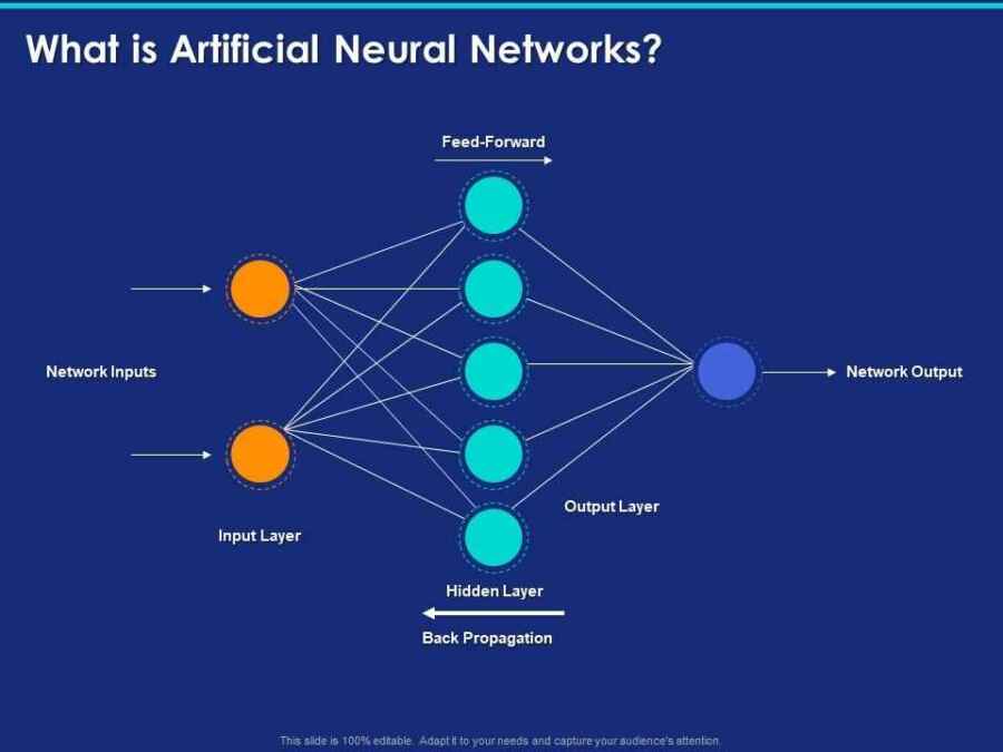 artificial neural network. adapted from: https: ... Mengenal Neural Network dalam Artificial Itelligence