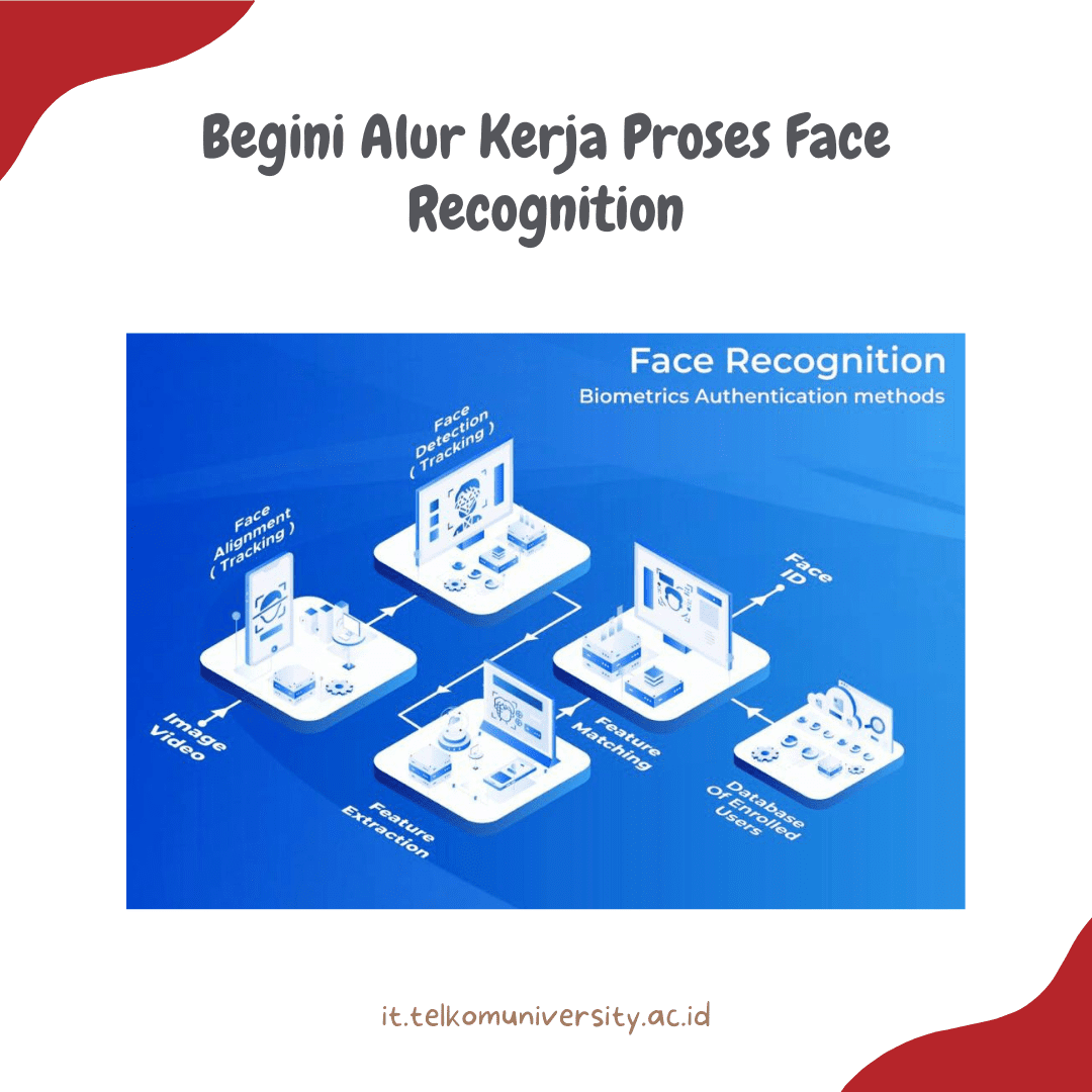 The workflow of the face recognition process in image matching