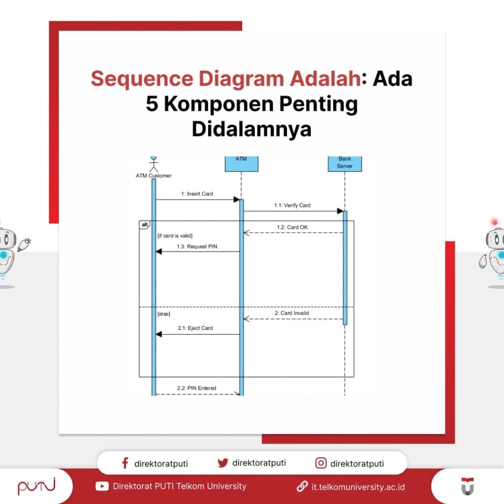 Sequence Diagram Adalah Ada 5 Komponen Penting Didalamnya 4782