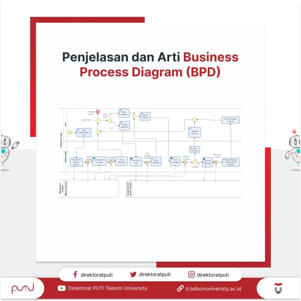 Penjelasan dan Arti Business Process Diagram (BPD)